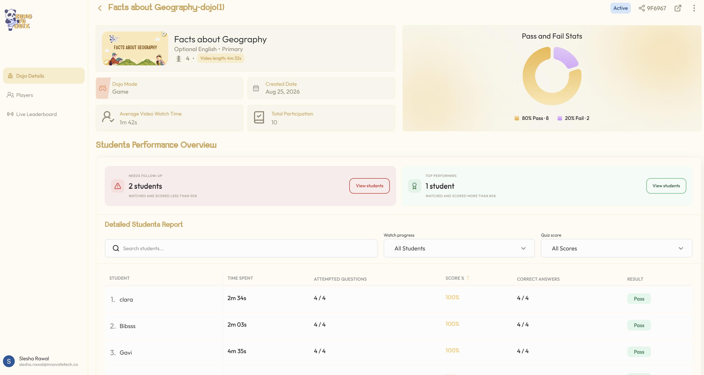 Kung Fu Quiz Dojo Insights - Overall Performance and Analytics