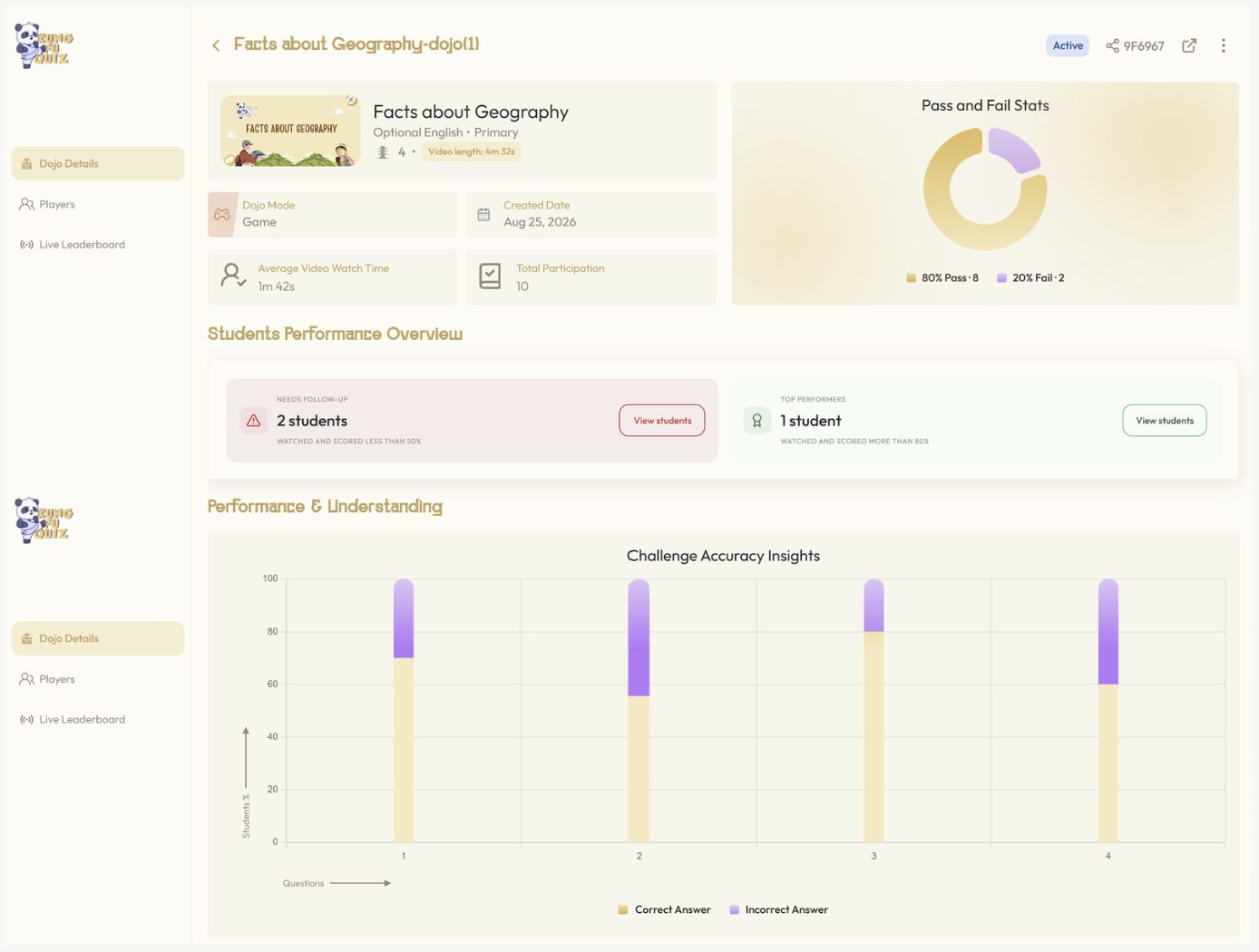 Freemium Dojo Insights class performance overview