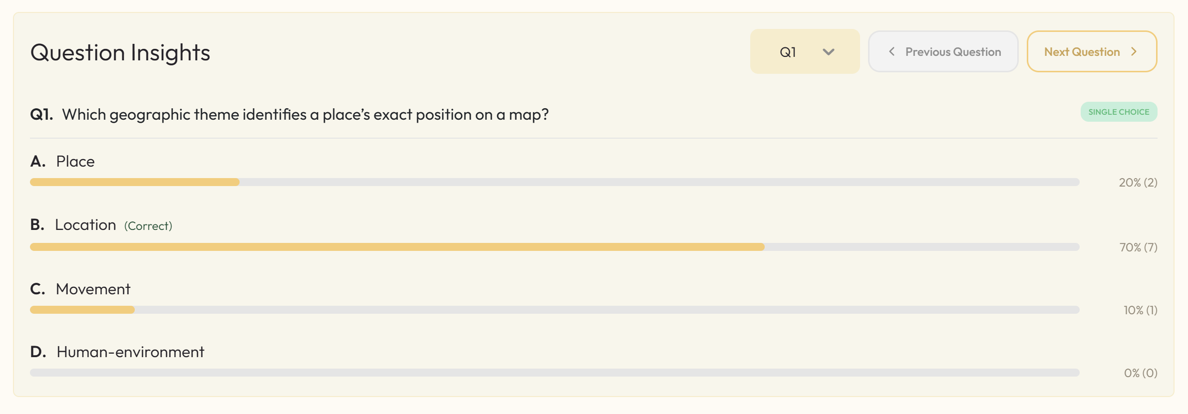 Individual question insights breakdown
